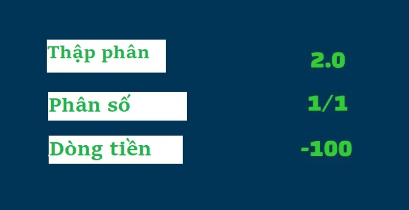 Cá Cược Dựa Trên Tỷ Lệ Kèo - Bí Quyết Thành Công Cho Người Chơi Thông Minh Cá Cược Dựa Trên Tỷ Lệ Kèo - Bí Quyết Thành Công Cho Người Chơi Thông Minh