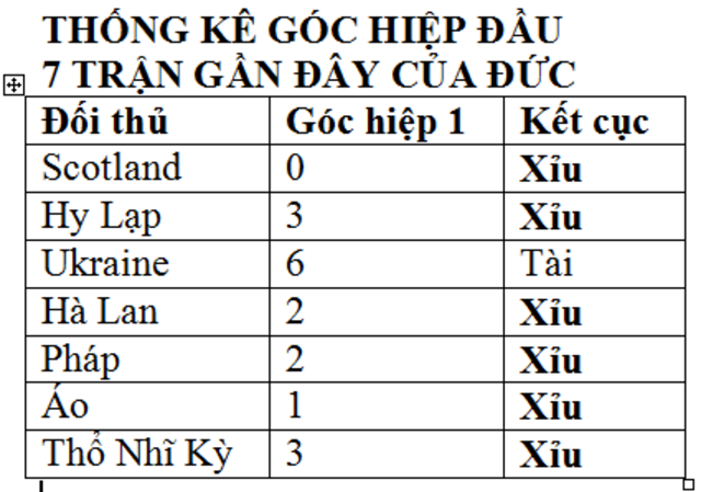 Thống kê để dự đoán tỷ lệ kèo - Bí mật thành công của dân cá độ chuyên nghiệp EURO 2024 - Soi kèo hot 19/6: Cửa trên thắng kèo châu Á trận Scotland vs Thụy Sĩ; Xỉu góc hiệp 1 trận Đức vs Hungary - Bongdaplus.vn